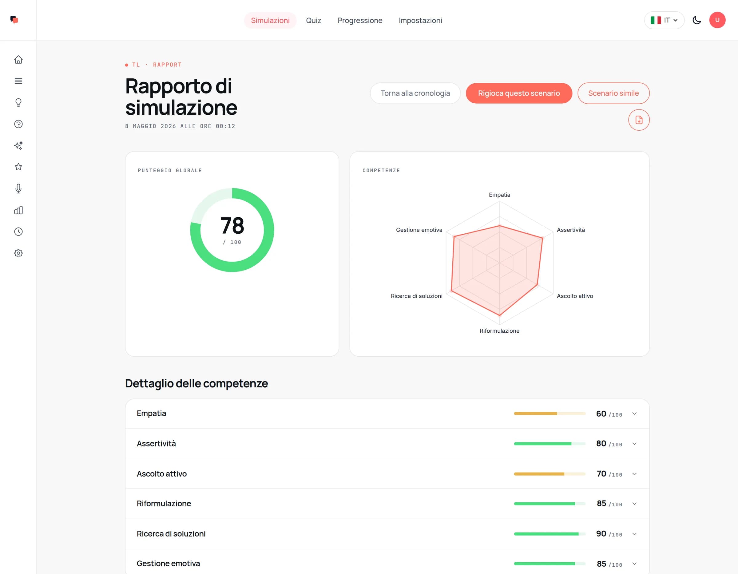 Report di simulazione TrustLeader: punteggio globale di 78/100 e radar delle competenze